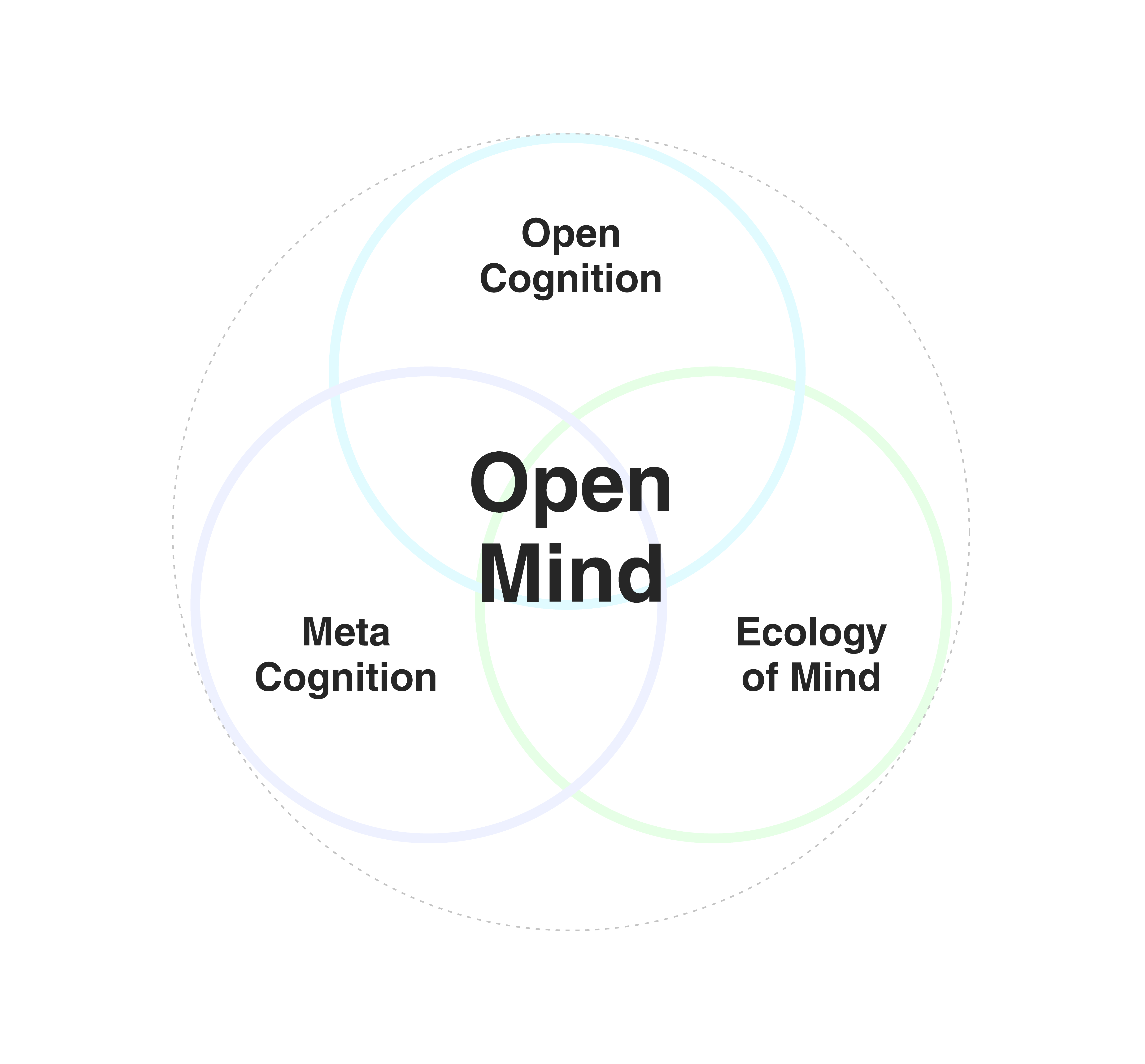 OpenMind Illustration1